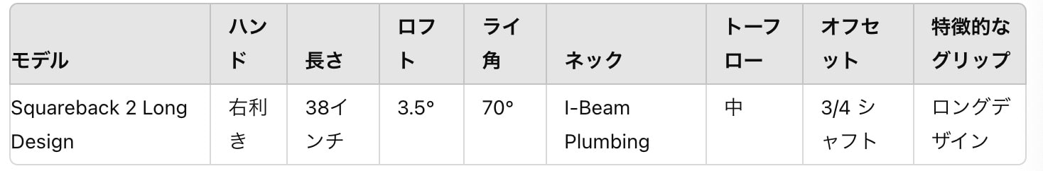 スコッティキャメロン スーパーセレクト スクエアバック2 ロングデザインパター