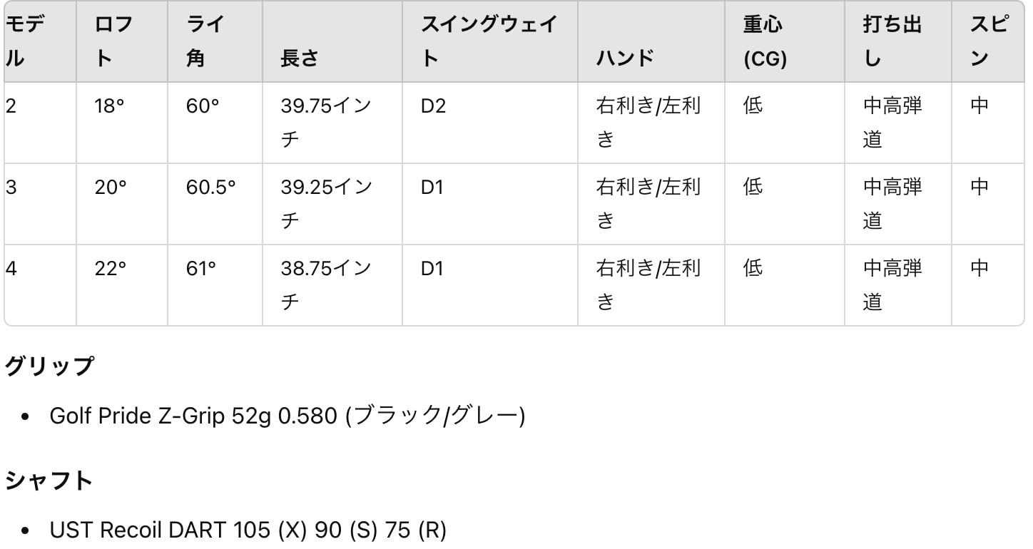 テーラーメイド P DHY アイアン