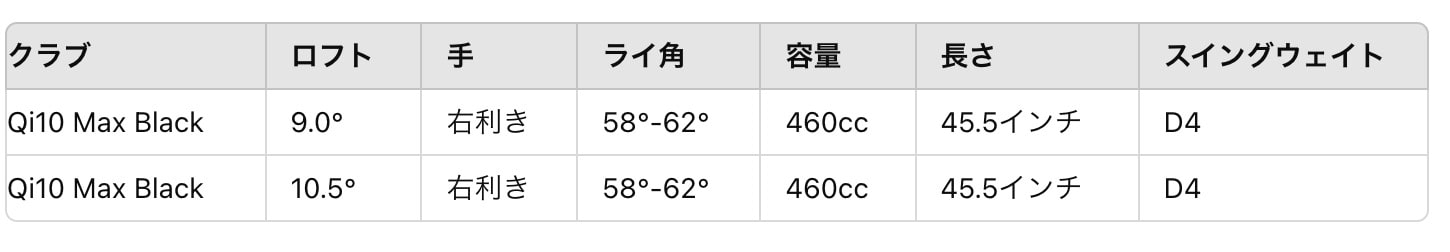 テーラーメイドQi10 MAX   デザイナー シリーズ ドライバー