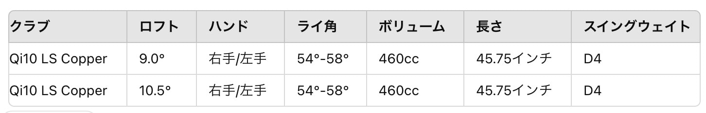 テーラーメイド Qi10 LS デザイナードライバー